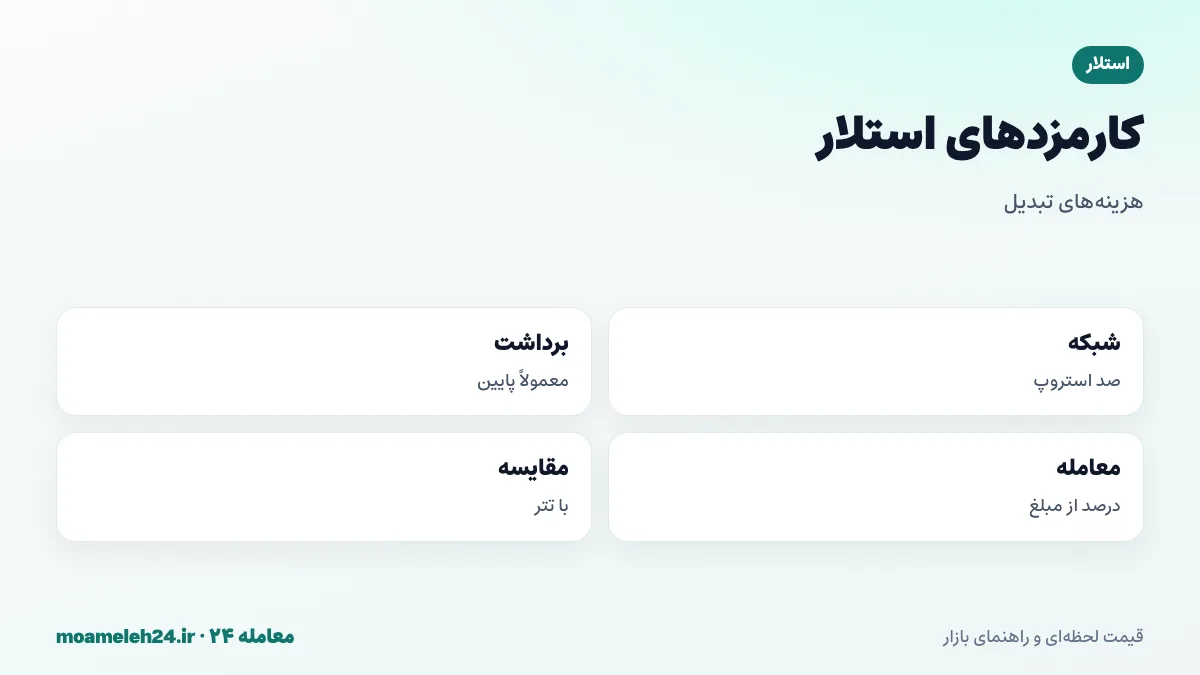 اینفوگرافیک کارمزدهای استلار؛ کارمزد شبکه صد استروپ، کارمزد برداشت صرافی، کارمزد معامله و مقایسه با تتر برای انتقال میان صرافی ها