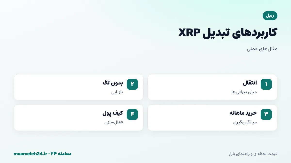 اینفوگرافیک مثال های تبدیل ریپل؛ جابه جایی موجودی میان دو صرافی، فعال سازی کیف پول شخصی، واریز بدون تگ و خرید منظم ماهانه