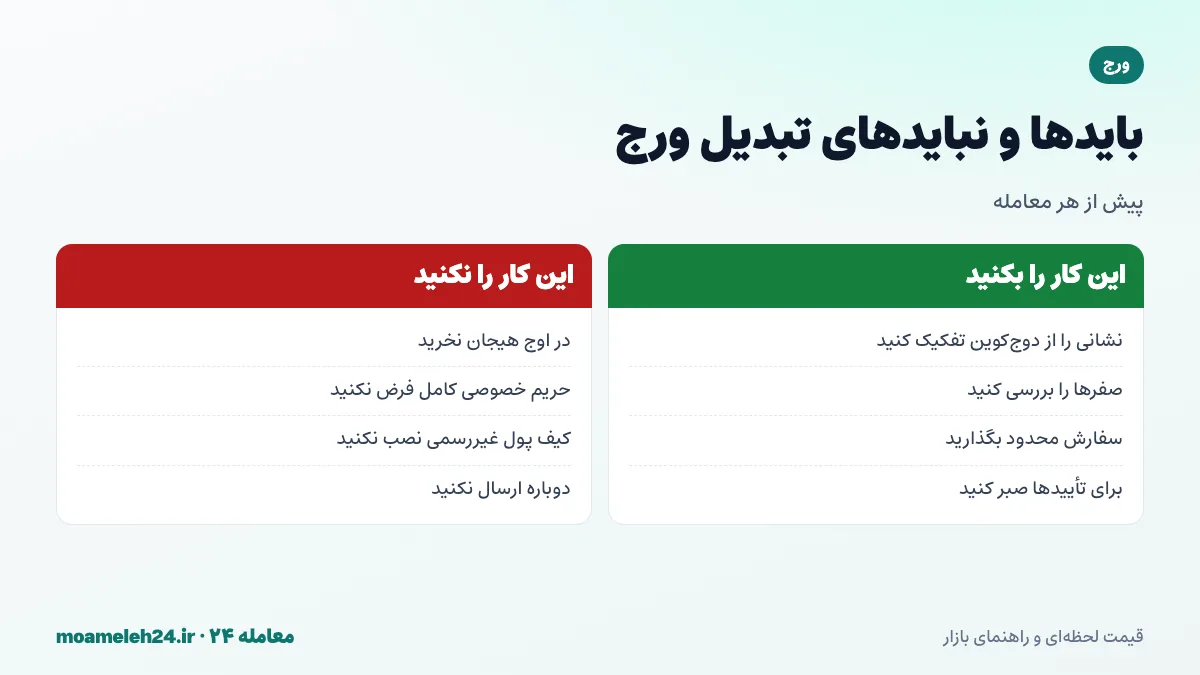 اینفوگرافیک بایدها و نبایدهای تبدیل ورج؛ تفکیک نشانی ورج از دوج کوین، بررسی صفرها، سفارش محدود و صبر برای تأییدها