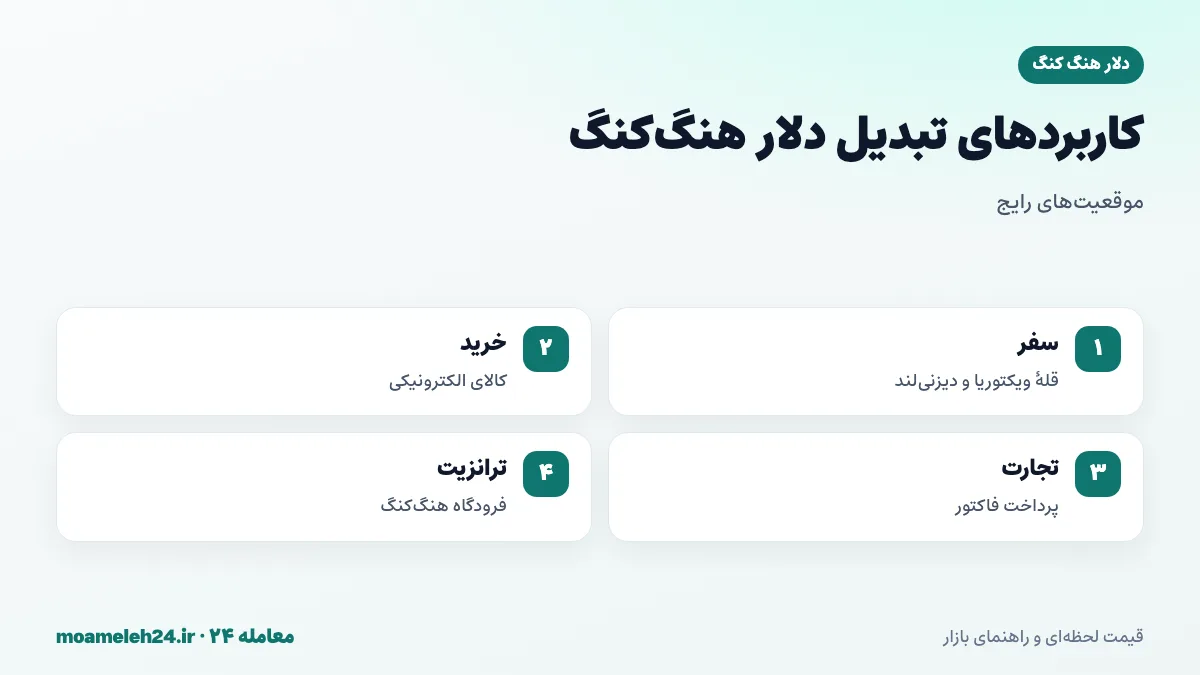 اینفوگرافیک کاربردهای تبدیل دلار هنگ کنگ به تومان؛ سفر گردشگری، خرید کالای الکترونیکی، تجارت با تامین کنندگان چینی و ترانزیت فرودگاهی