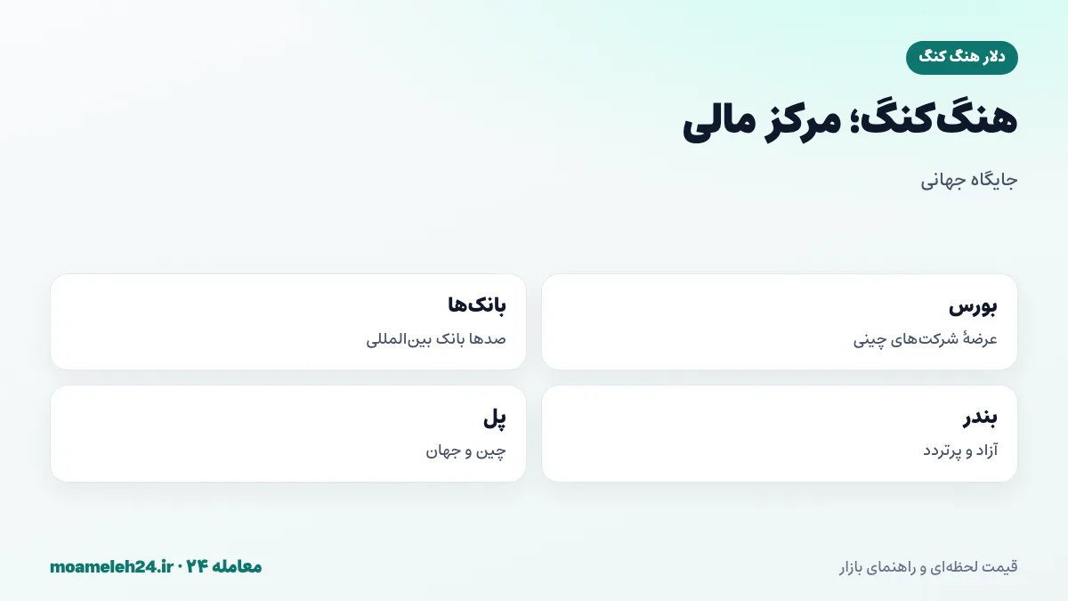 اینفوگرافیک هنگ کنگ مرکز مالی آسیا؛ بورس هنگ کنگ، بانک های بین المللی، پل سرمایه میان چین و جهان و بندر آزاد تجاری