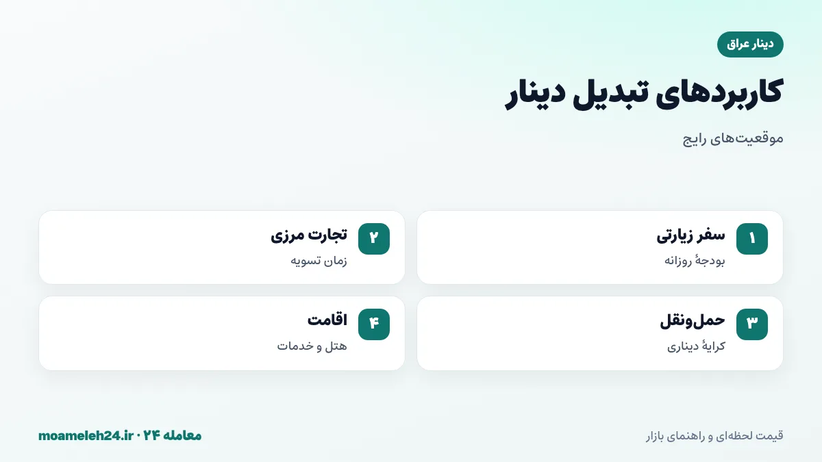 اینفوگرافیک مثال های تبدیل دینار؛ بودجه سفر زیارتی، تجارت مرزی، کرایه حمل و نقل و پرداخت هزینه های اقامت