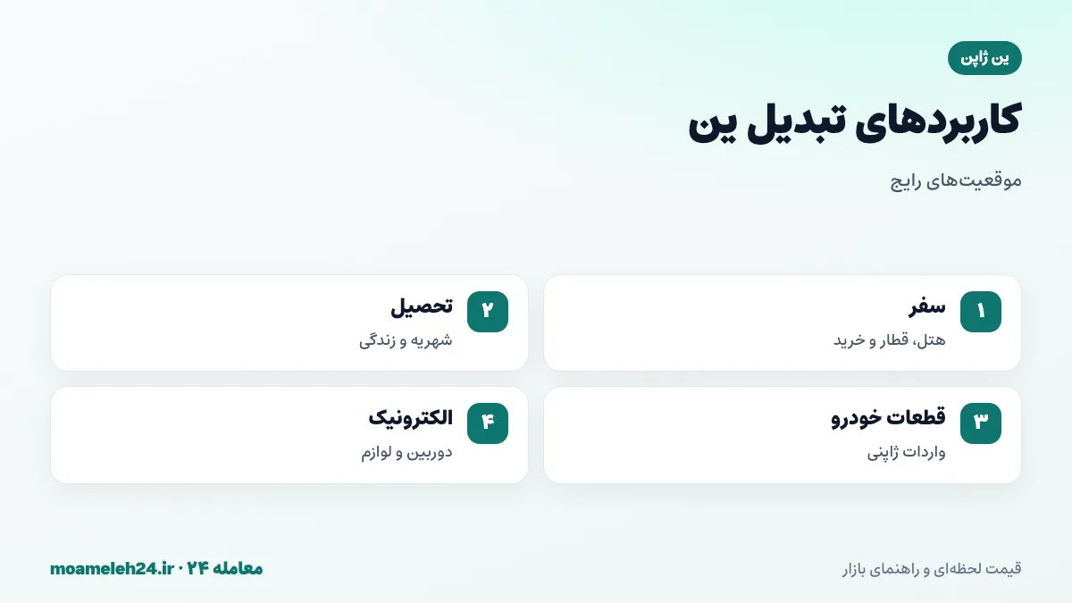 اینفوگرافیک مثال های تبدیل ین به تومان؛ سفر به ژاپن، تحصیل در ژاپن، خرید قطعات خودرو ژاپنی و خرید کالای الکترونیکی