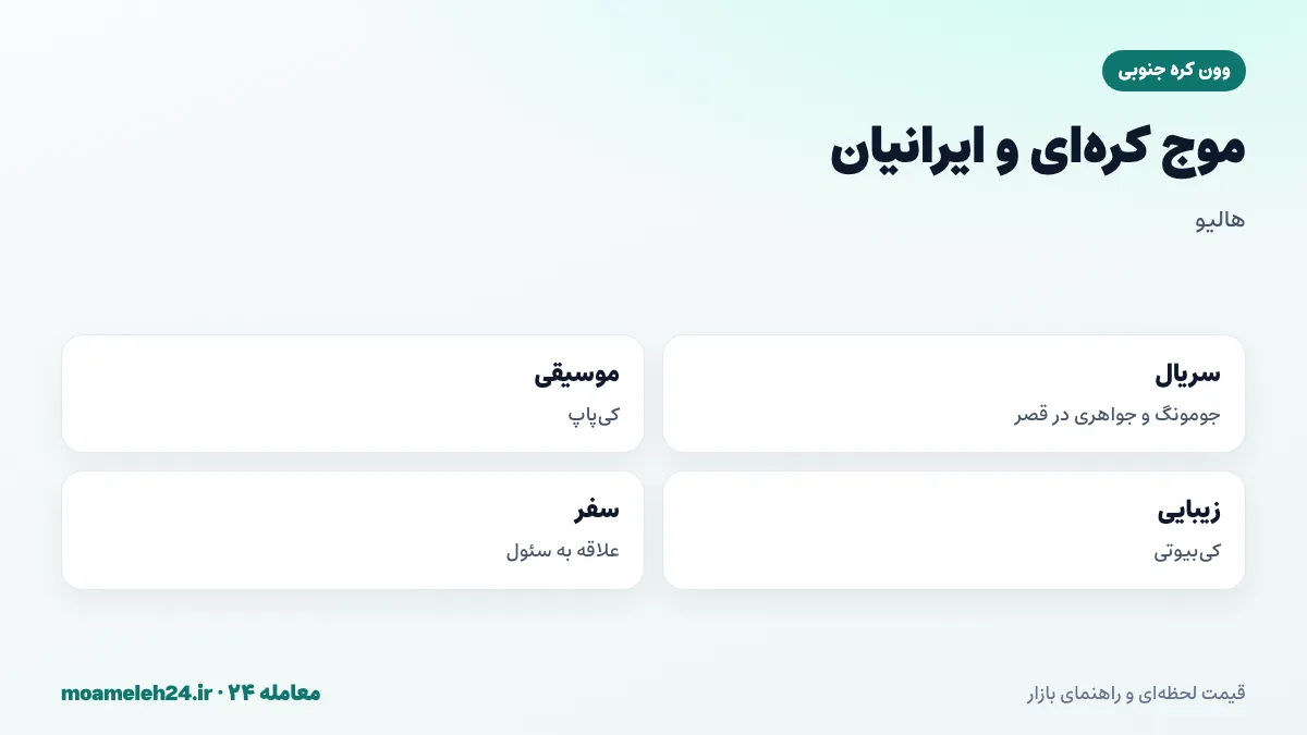 اینفوگرافیک موج کره ای و ایرانیان؛ سریال های جومونگ و جواهری در قصر، موسیقی کی پاپ، محصولات آرایشی کره ای و علاقه به سفر به سئول