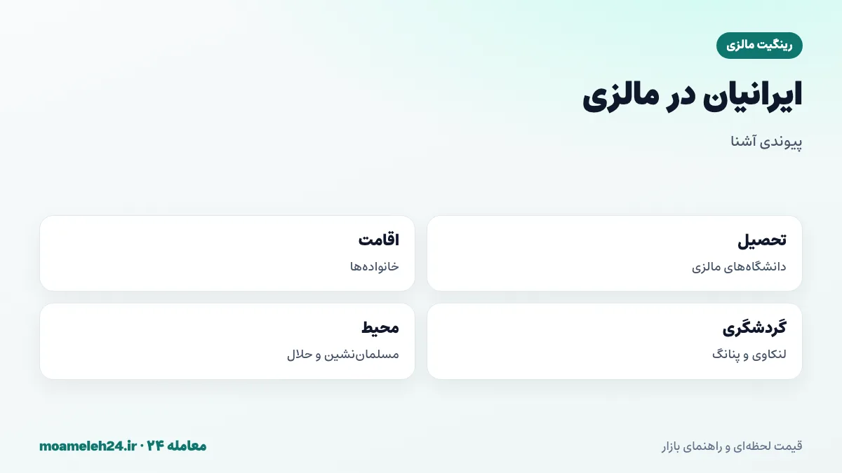 اینفوگرافیک ایرانیان در مالزی؛ دانشجویان دانشگاه های مالزی، خانواده های مقیم کوالالامپور، گردشگری لنکاوی و پنانگ و محیط مسلمان نشین