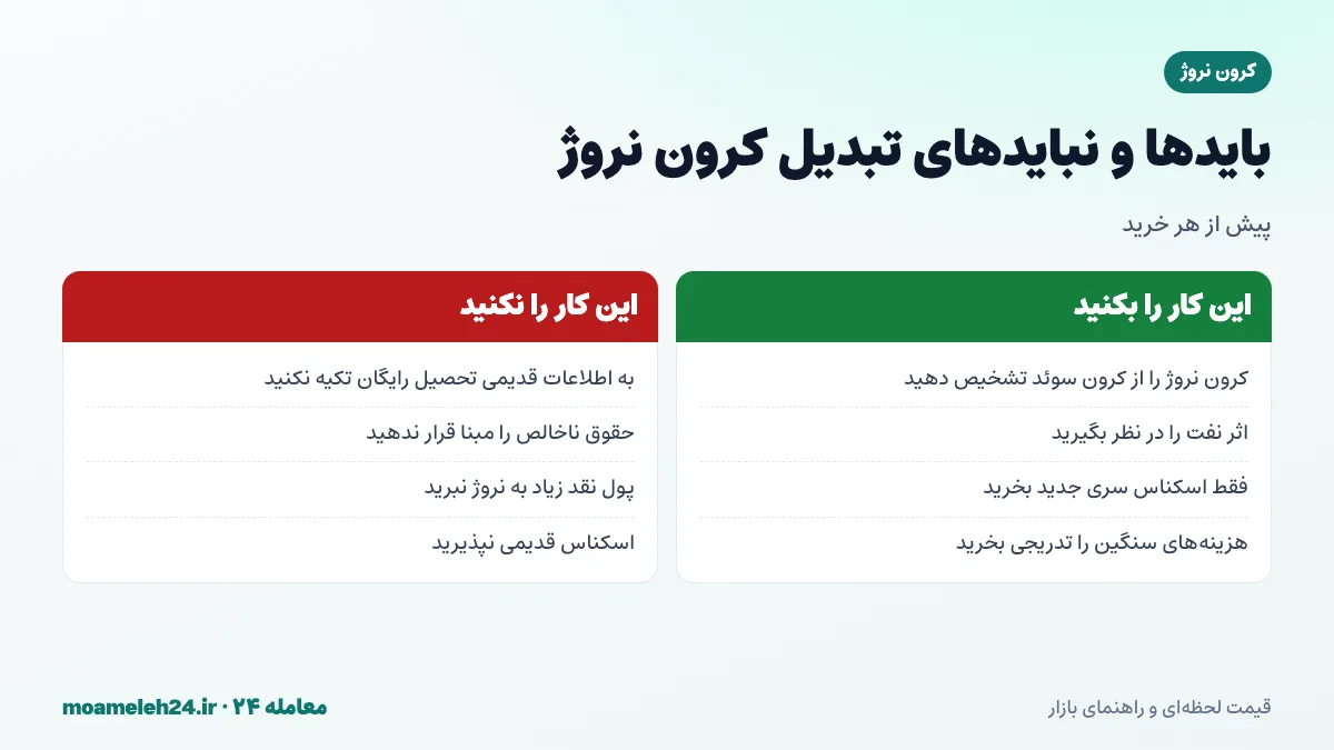اینفوگرافیک بایدها و نبایدهای تبدیل کرون نروژ به تومان؛ تشخیص از کرون سوئد، خرید اسکناس جدید، خرید تدریجی و پرهیز از اطلاعات قدیمی تحصیل رایگان