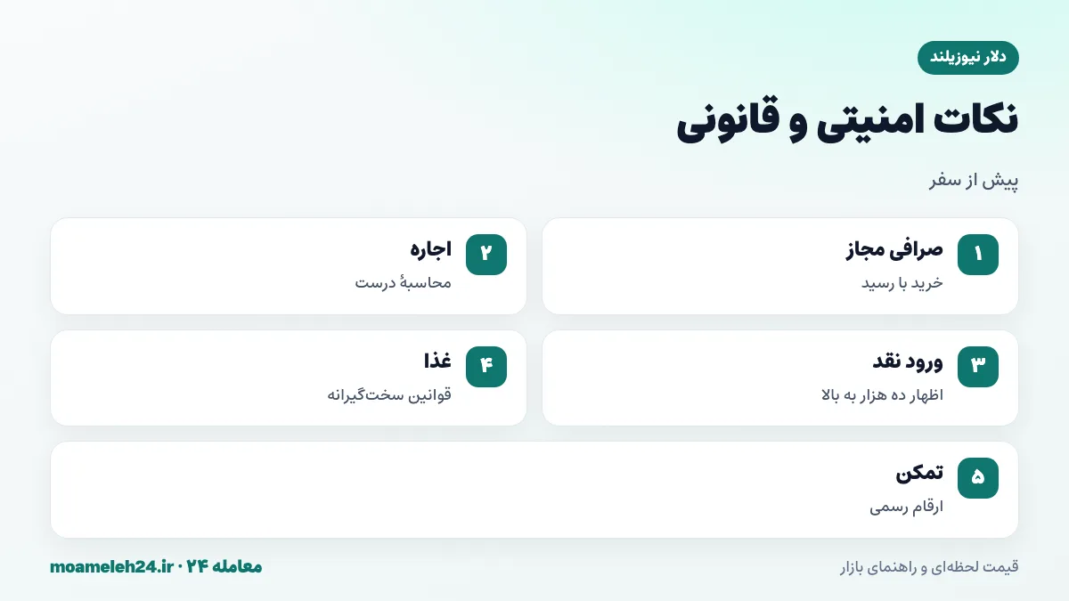 اینفوگرافیک نکات امنیتی دلار نیوزیلند؛ صرافی مجاز، محاسبه درست اجاره هفتگی، اظهار پول نقد در ورود و دریافت ارقام رسمی تمکن