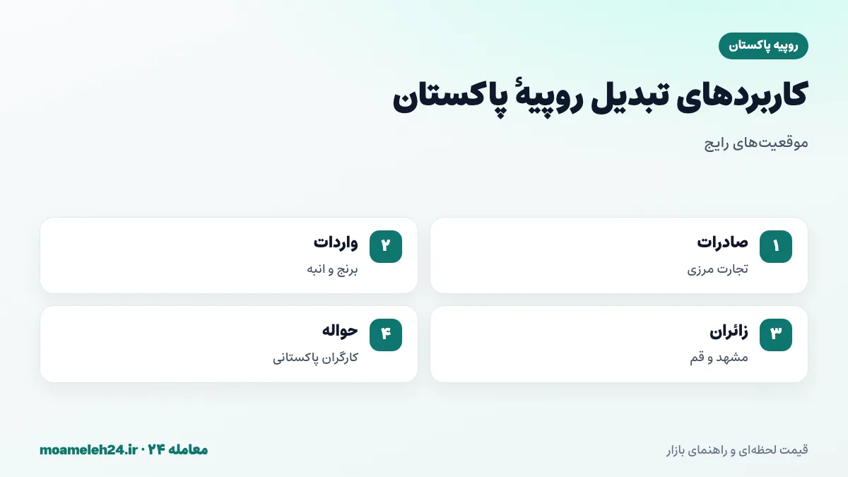 اینفوگرافیک کاربردهای تبدیل روپیه پاکستان به تومان؛ صادرات مرزی، واردات برنج و میوه، هزینه زائران پاکستانی و حواله کارگران