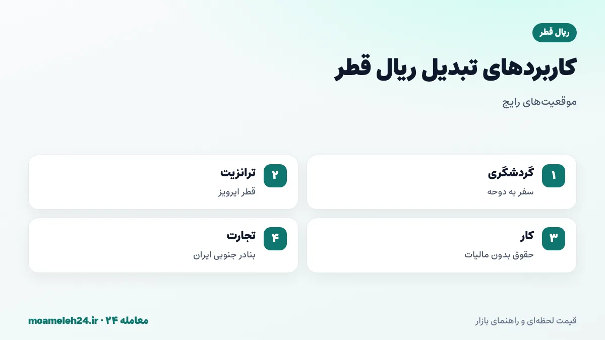 اینفوگرافیک کاربردهای تبدیل ریال قطر به تومان؛ سفر گردشگری به دوحه، توقف ترانزیتی قطر ایرویز، کار در قطر و تجارت با بنادر جنوبی ایران