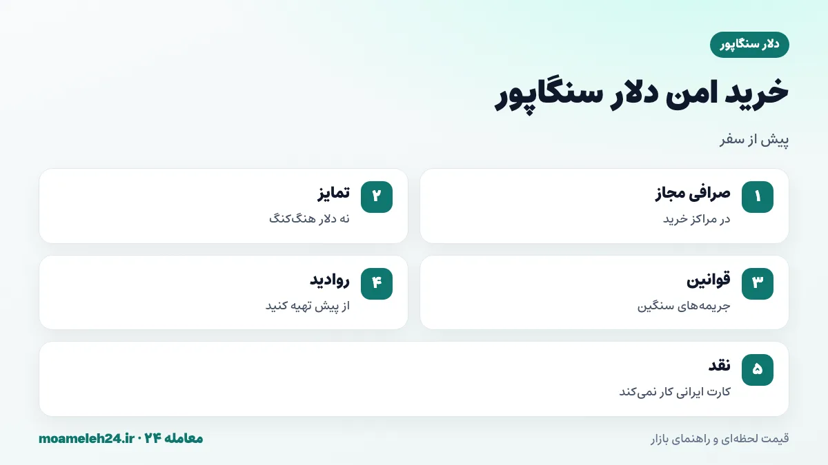 اینفوگرافیک نکات خرید امن دلار سنگاپور؛ صرافی دارای مجوز، تمایز از دلار هنگ کنگ، آشنایی با قوانین و جریمه ها و استعلام روادید