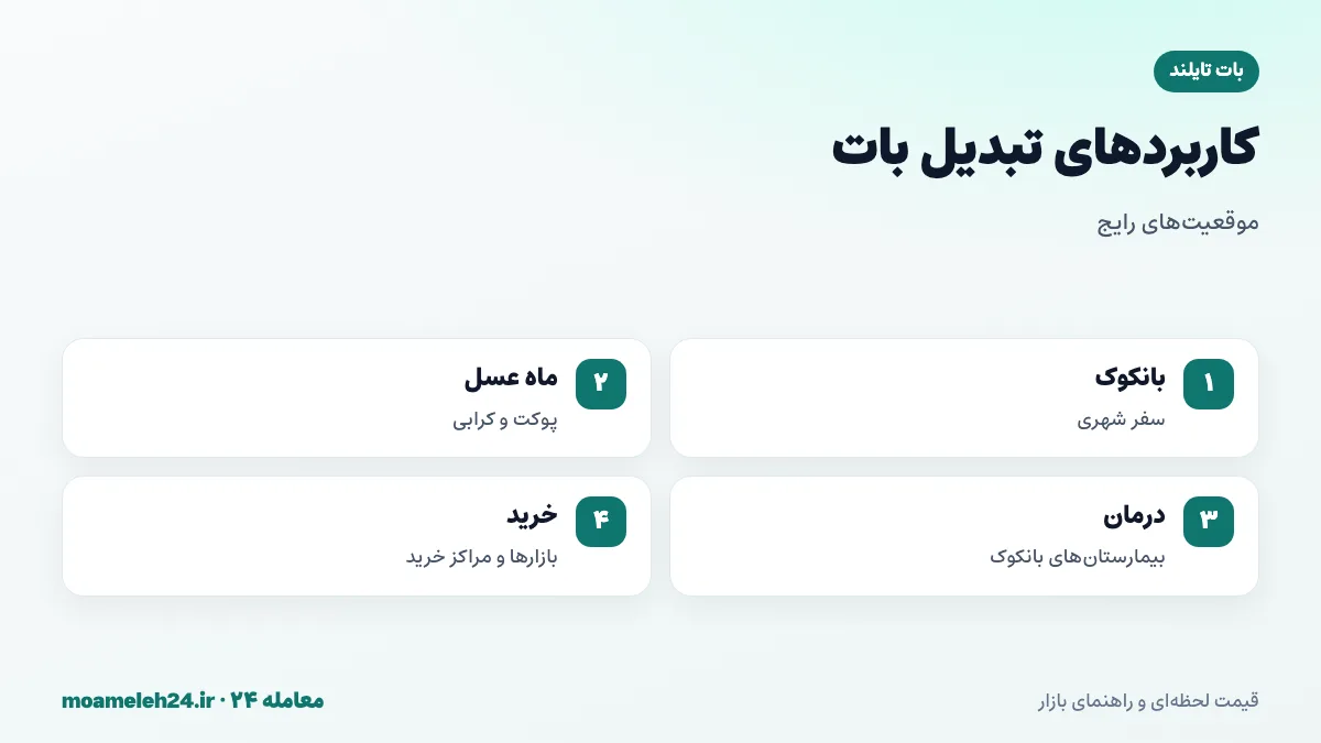 اینفوگرافیک کاربردهای تبدیل بات به تومان؛ سفر به بانکوک، ماه عسل در پوکت، سفر درمانی و خرید در بازارهای تایلند