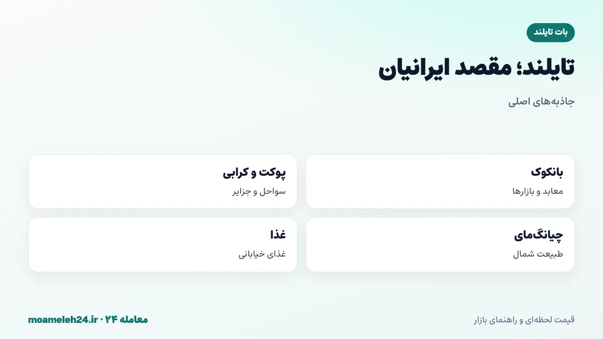 اینفوگرافیک تایلند مقصد ایرانیان؛ بانکوک و معابد، پوکت و کرابی و سواحل، پاتایا، چیانگ مای و طبیعت شمال و غذای خیابانی تایلندی