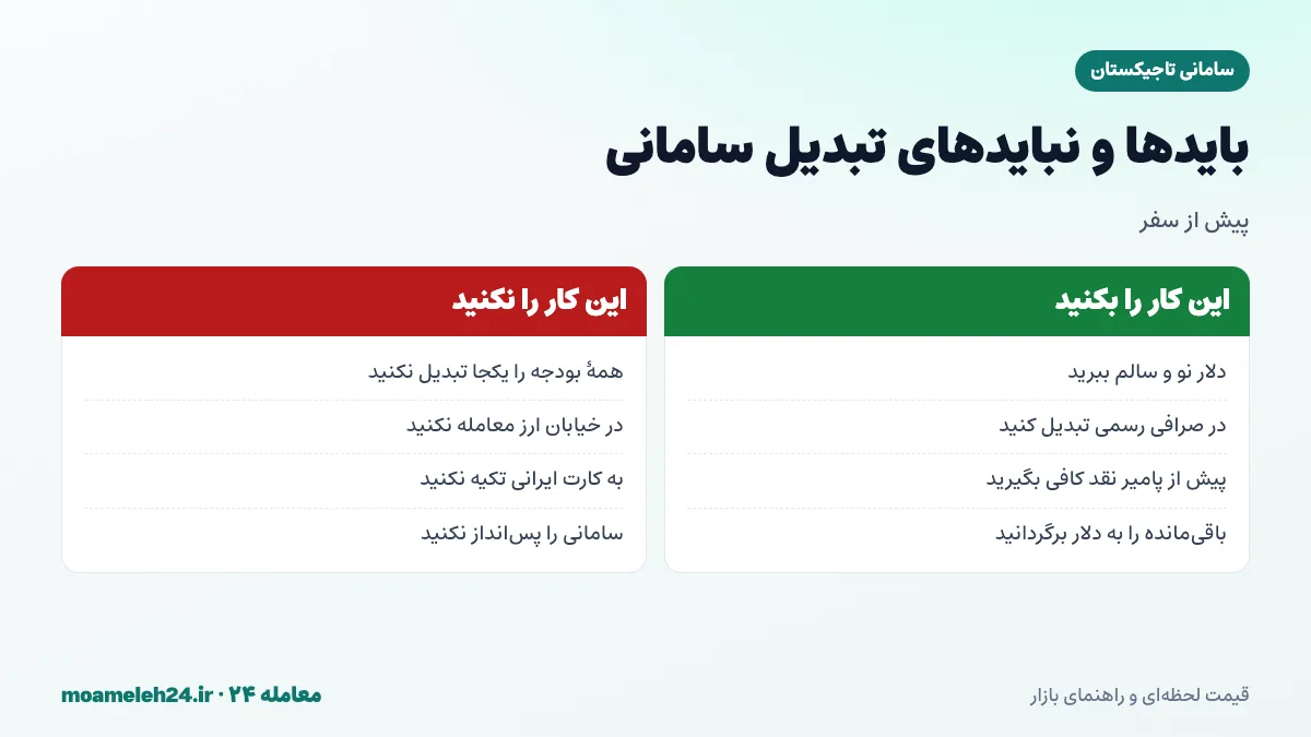 اینفوگرافیک بایدها و نبایدهای تبدیل سامانی؛ همراه بردن دلار نو، تبدیل در صرافی رسمی، تبدیل به اندازه نیاز و پرهیز از پس انداز سامانی