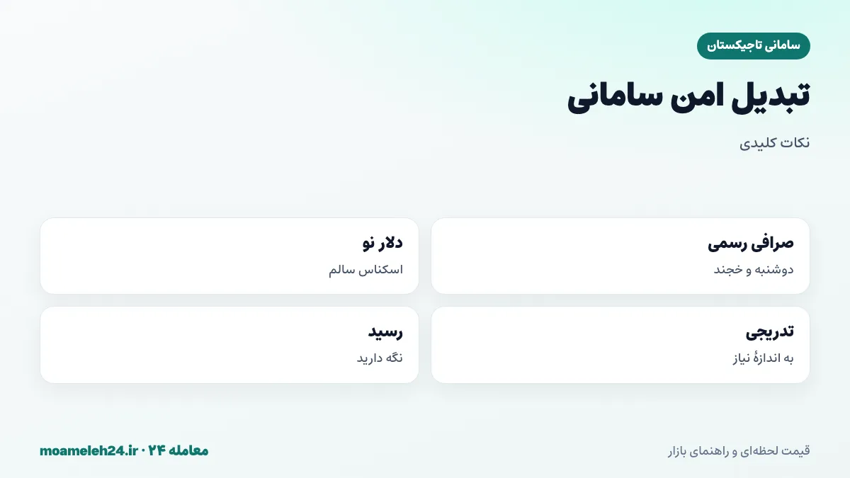 اینفوگرافیک نکات تبدیل امن سامانی؛ صرافی های رسمی دوشنبه و خجند، دلار نو و سالم، تبدیل تدریجی، تهیه سامانی کافی پیش از سفر به پامیر و نگهداری رسید