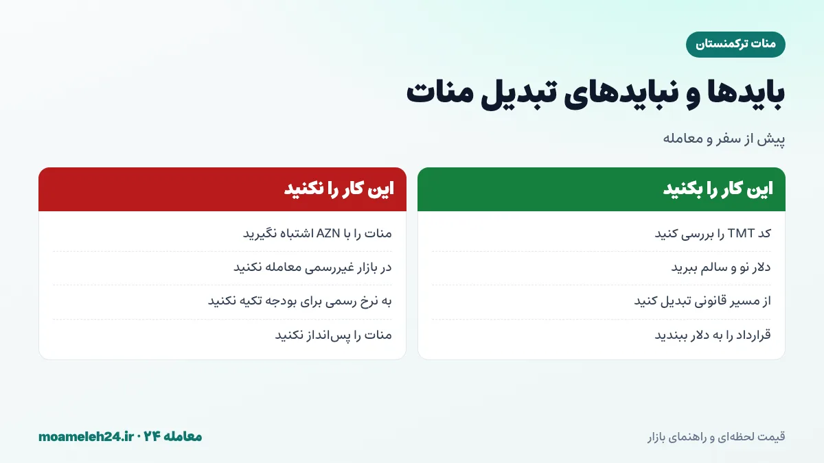 اینفوگرافیک بایدها و نبایدهای تبدیل منات ترکمنستان؛ بررسی کد TMT، همراه بردن دلار نو، تبدیل از مسیر قانونی و پرهیز از پس انداز منات