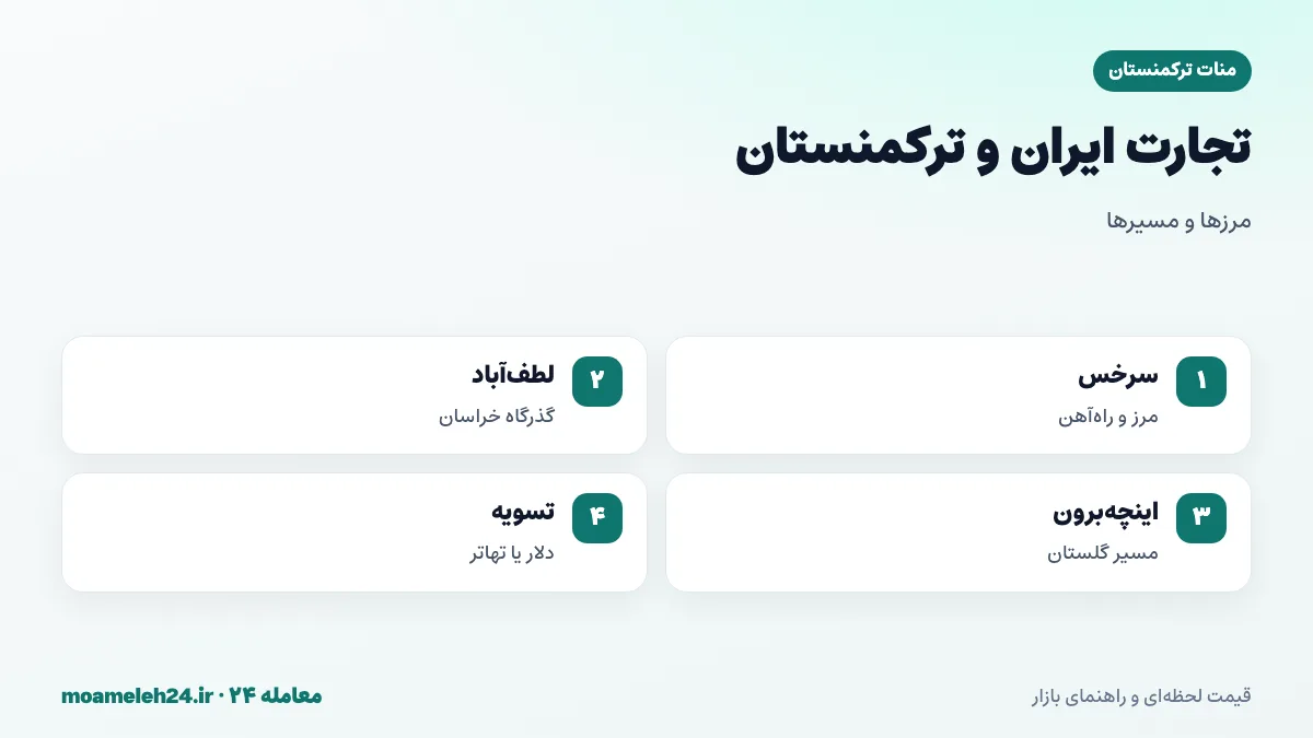 اینفوگرافیک تجارت ایران و ترکمنستان؛ مرزهای سرخس و لطف آباد و اینچه برون، صادرات مصالح و مواد غذایی، راه آهن سرخس تجن و مسیر قزاقستان ترکمنستان ایران