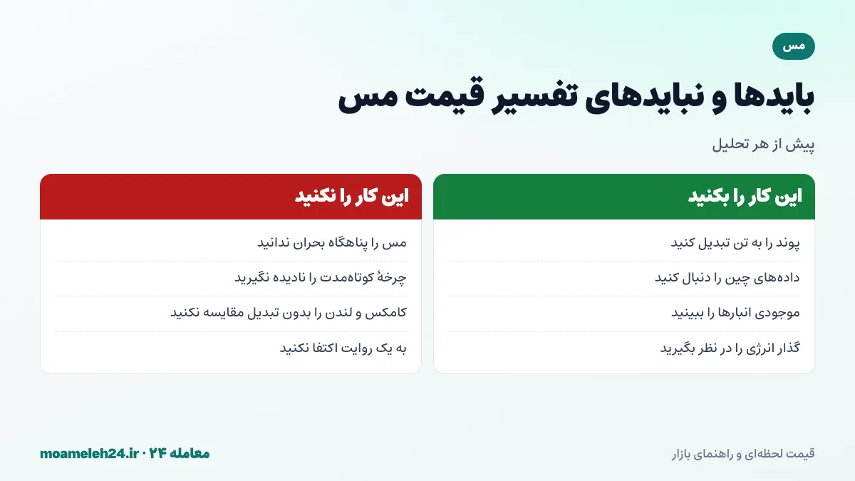 اینفوگرافیک بایدها و نبایدهای تفسیر قیمت مس؛ تبدیل پوند به تن، پیگیری داده های چین، توجه به گذار انرژی و پرهیز از مقایسه با طلا به عنوان پناهگاه