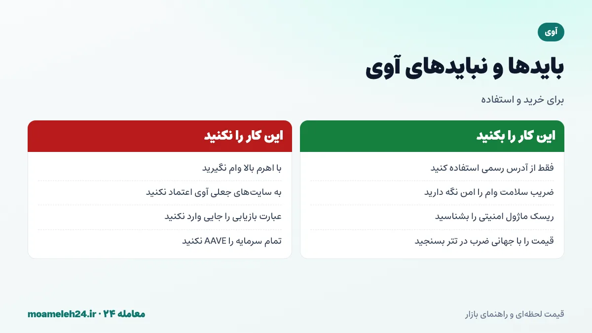 اینفوگرافیک بایدها و نبایدهای آوی؛ آدرس رسمی، ضریب سلامت وام، ریسک ماژول امنیتی و مدیریت سرمایه