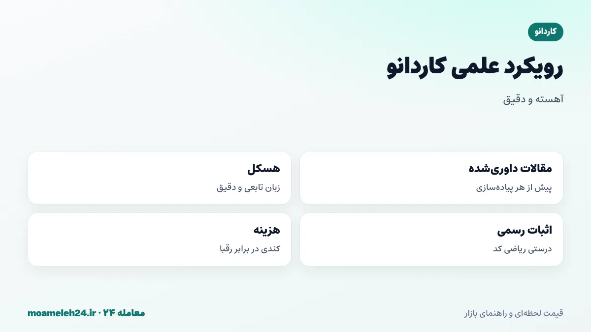 اینفوگرافیک رویکرد علمی کاردانو؛ مقالات داوری شده، زبان هسکل، اثبات رسمی و توسعه تدریجی