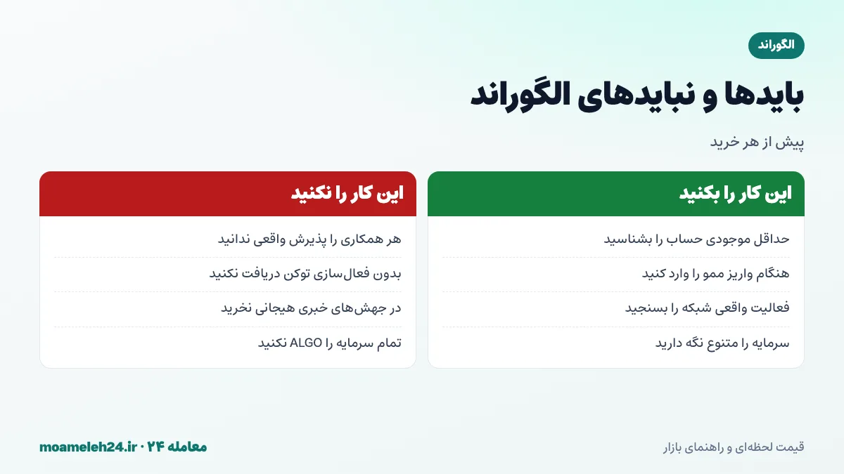 اینفوگرافیک بایدها و نبایدهای خرید الگوراند؛ حداقل موجودی حساب، ممو هنگام واریز، تفکیک همکاری از پذیرش واقعی و مدیریت ریسک