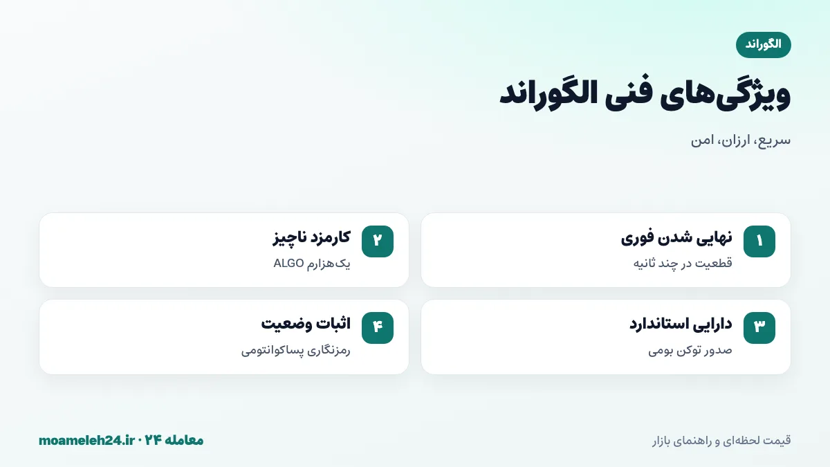 اینفوگرافیک ویژگی های فنی الگوراند؛ نهایی شدن فوری، کارمزد ناچیز، دارایی های استاندارد، اثبات وضعیت و رمزنگاری پساکوانتومی