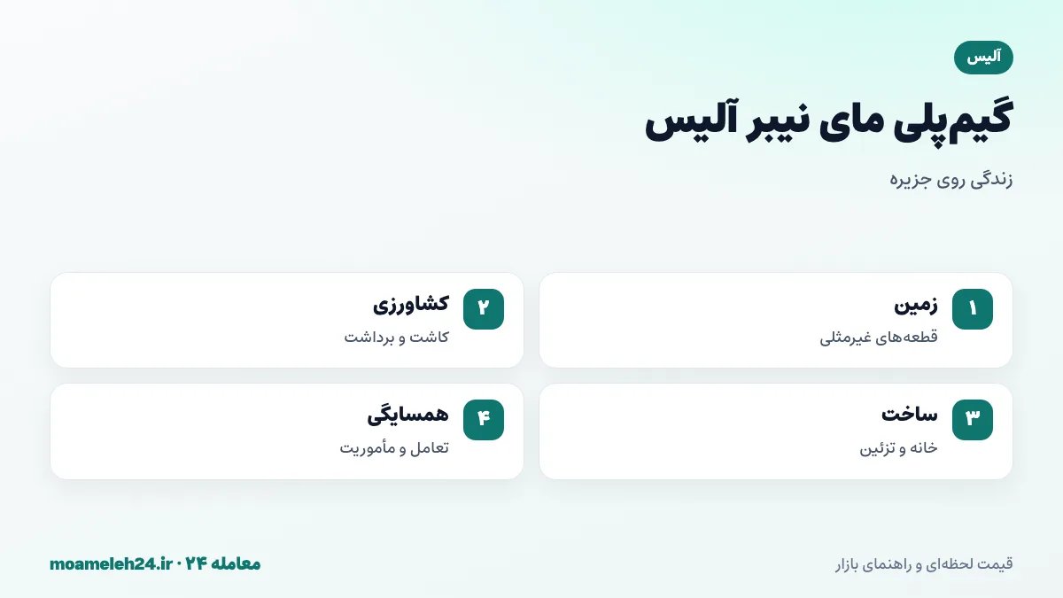 اینفوگرافیک گیم پلی مای نیبر آلیس؛ خرید زمین، کشاورزی و پرورش حیوانات، ساخت خانه، مأموریت ها و تعامل با همسایگان