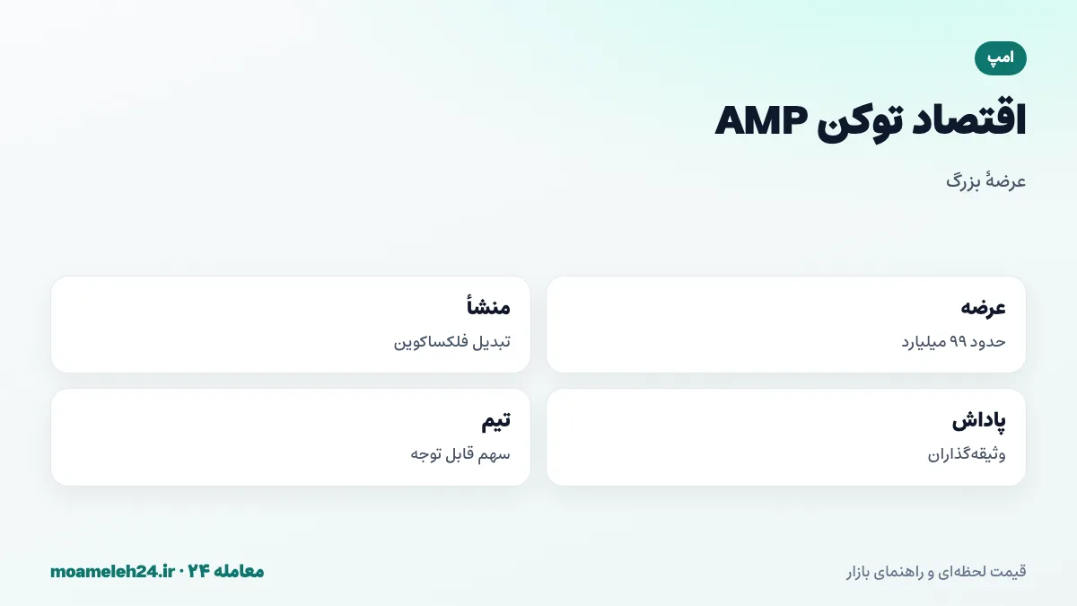 اینفوگرافیک اقتصاد توکن AMP؛ عرضه کل حدود ۹۹ میلیارد، تبدیل از فلکساکوین، ذخیره پاداش وثیقه گذاری و سهم تیم
