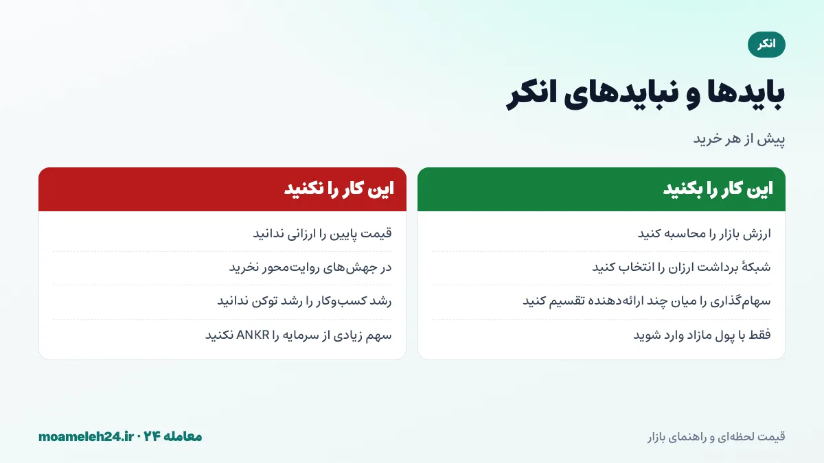 اینفوگرافیک بایدها و نبایدهای خرید انکر؛ محاسبه ارزش بازار، انتخاب شبکه ارزان، تقسیم سهام گذاری میان ارائه دهندگان و پرهیز از خرید روایت محور