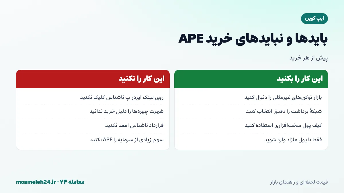 اینفوگرافیک بایدها و نبایدهای خرید ایپ کوین؛ پیگیری بازار توکن غیرمثلی، انتخاب شبکه درست، دوری از لینک های ایردراپ جعلی و اختصاص سهم کوچک از سرمایه