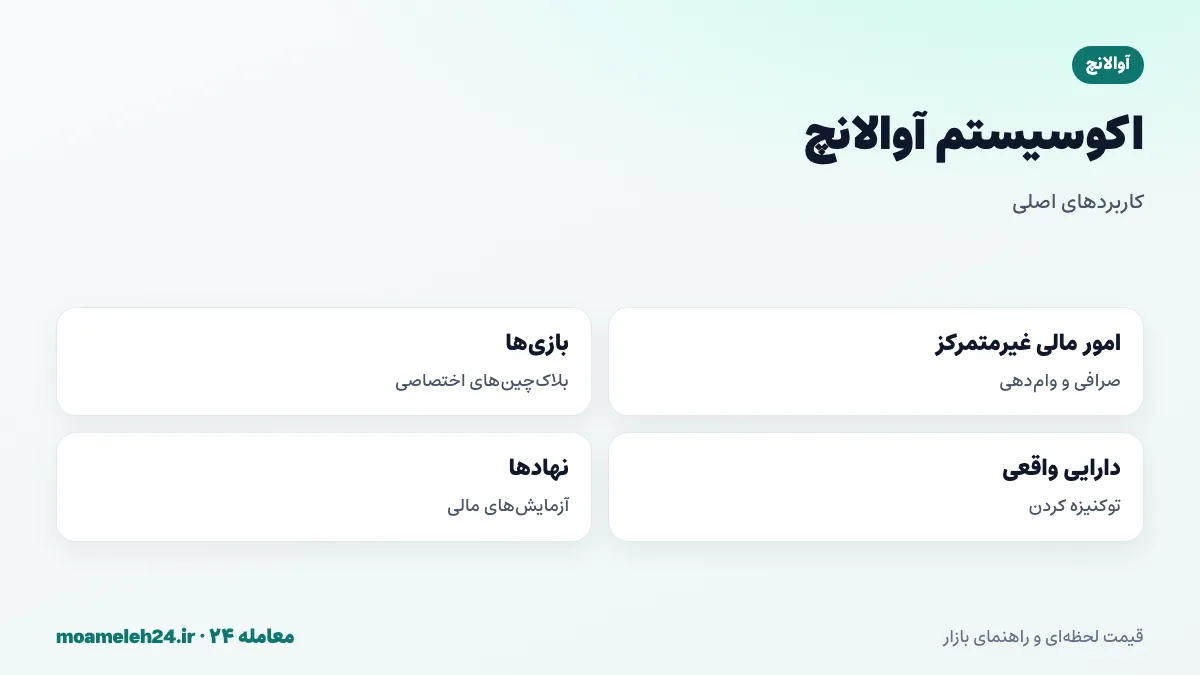 اینفوگرافیک اکوسیستم آوالانچ؛ امور مالی غیرمتمرکز، بلاک چین های بازی، توکنیزه کردن دارایی های واقعی و آزمایش های نهادی