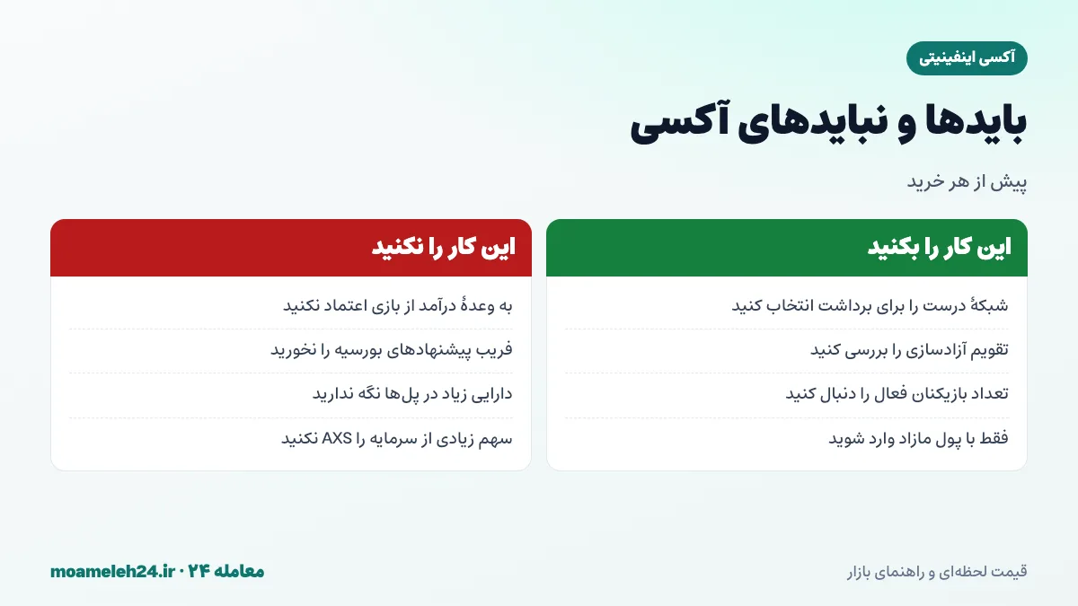 اینفوگرافیک بایدها و نبایدهای خرید آکسی اینفینیتی؛ انتخاب شبکه درست، بررسی تقویم آزادسازی، پرهیز از وعده درآمد و مدیریت ریسک