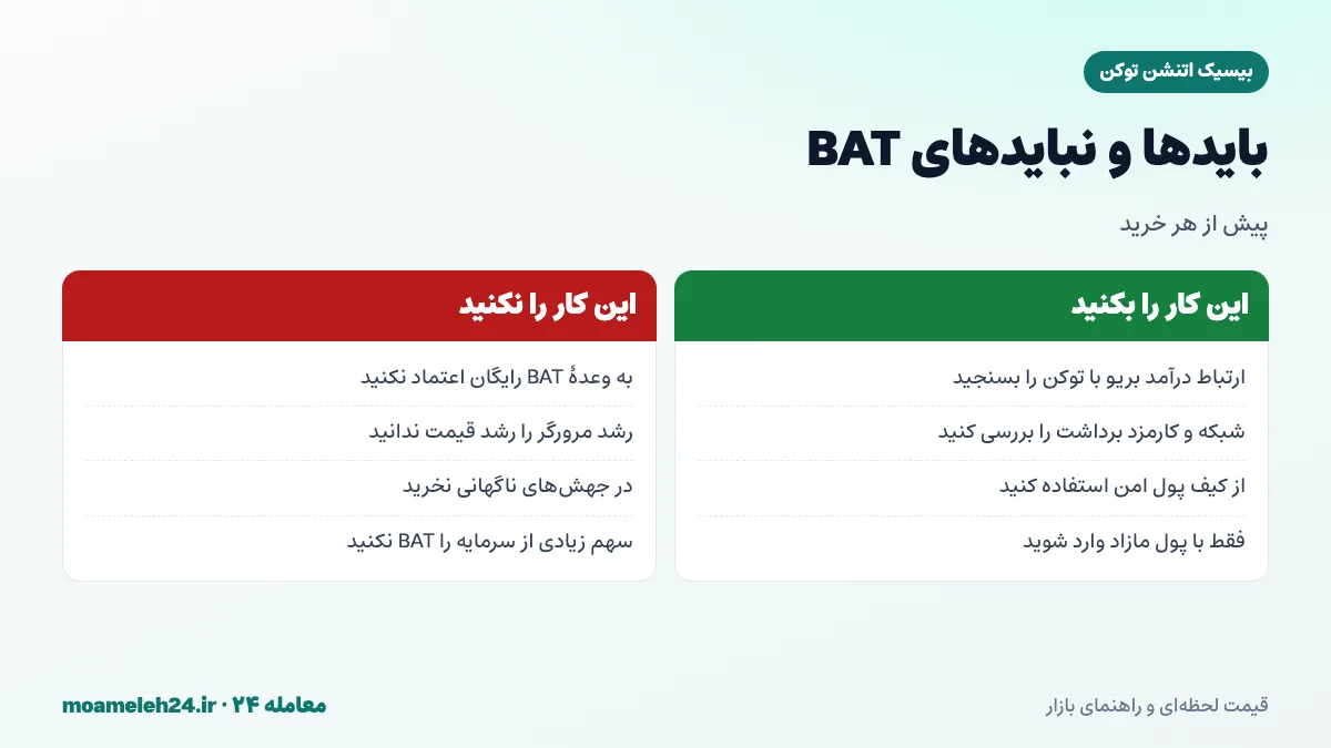 اینفوگرافیک بایدها و نبایدهای خرید BAT؛ سنجش ارتباط درآمد بریو با توکن، انتخاب شبکه برداشت، پرهیز از وعده BAT رایگان و مدیریت ریسک