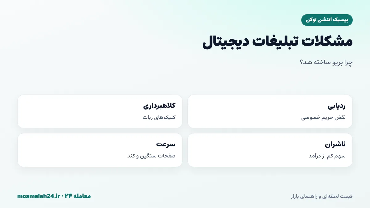 اینفوگرافیک مشکلات تبلیغات دیجیتال؛ ردیابی کاربران، کلاهبرداری کلیکی، سهم کم ناشران و کندی صفحات وب