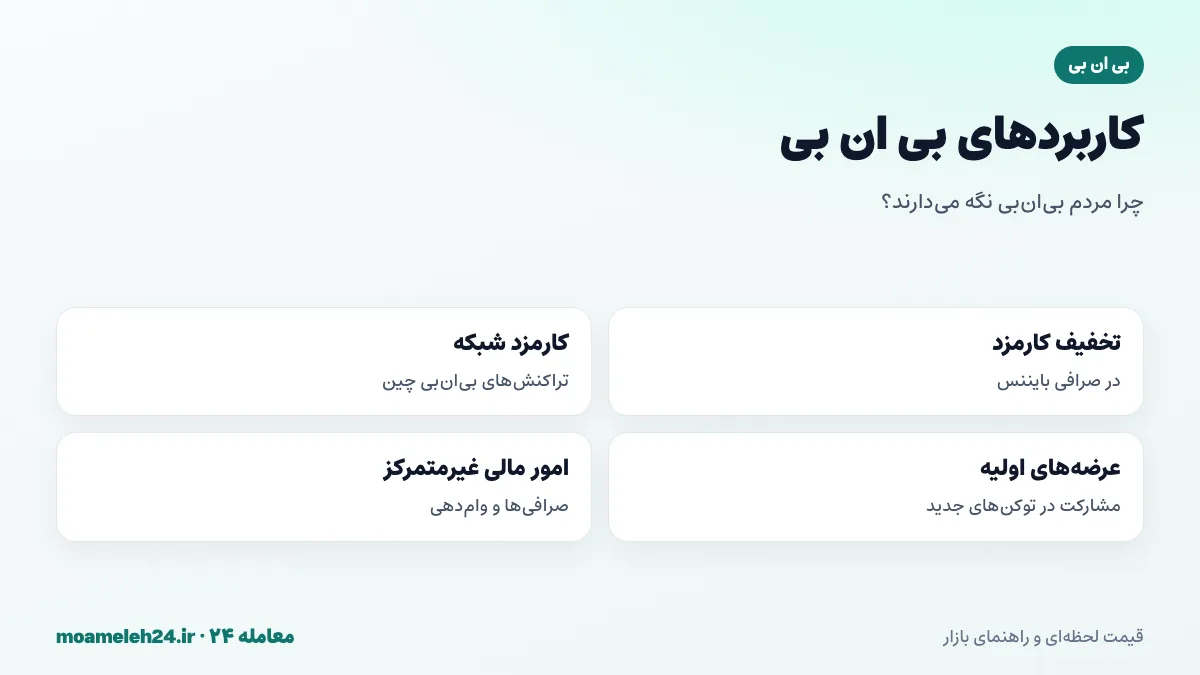 اینفوگرافیک کاربردهای بی ان بی؛ تخفیف کارمزد صرافی، کارمزد شبکه، مشارکت در عرضه های اولیه و امور مالی غیرمتمرکز