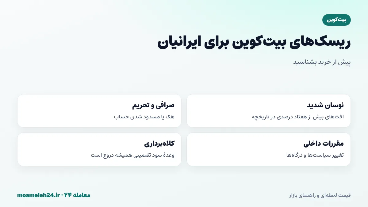 اینفوگرافیک ریسک های سرمایه گذاری در بیت کوین برای ایرانیان شامل نوسان، صرافی، تحریم و کلاهبرداری
