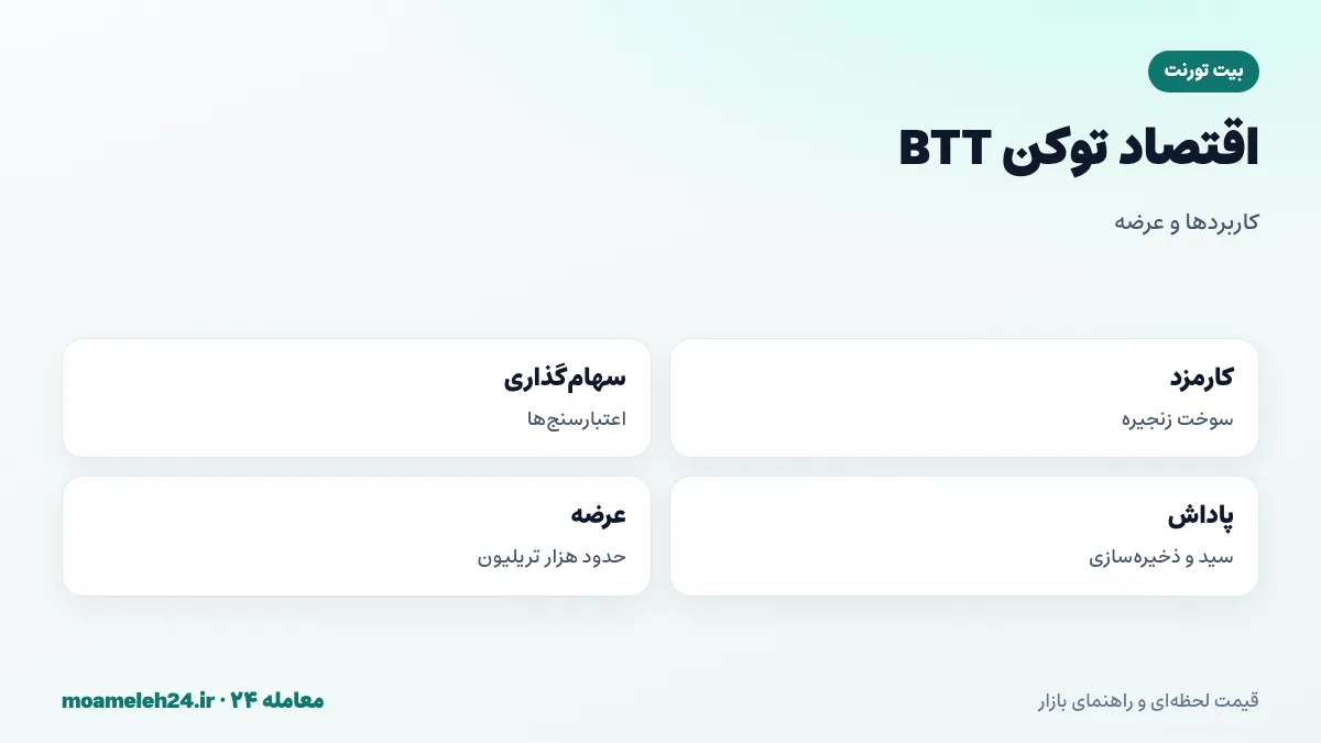 اینفوگرافیک اقتصاد توکن BTT؛ عرضه کل نزدیک به هزار تریلیون، آزادسازی تدریجی، کارمزد زنجیره، سهام گذاری اعتبارسنج و پاداش اشتراک گذاری