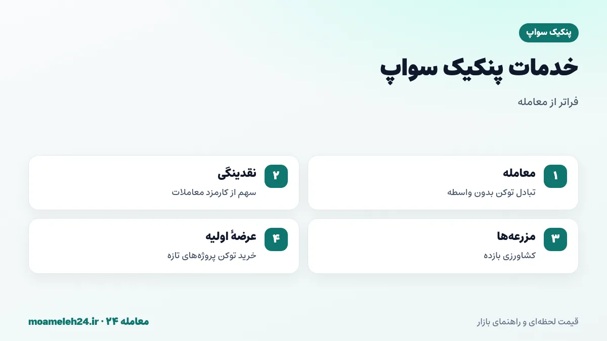 اینفوگرافیک خدمات پنکیک سواپ؛ معامله توکن، تأمین نقدینگی، کشاورزی بازده، استخرهای سهام گذاری و عرضه اولیه توکن