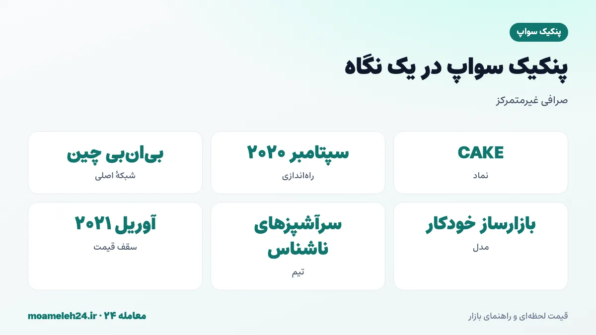 اینفوگرافیک پنکیک سواپ در یک نگاه؛ راه اندازی سپتامبر ۲۰۲۰، شبکه بی ان بی چین، بازارساز خودکار، توکن CAKE و سرآشپزهای ناشناس