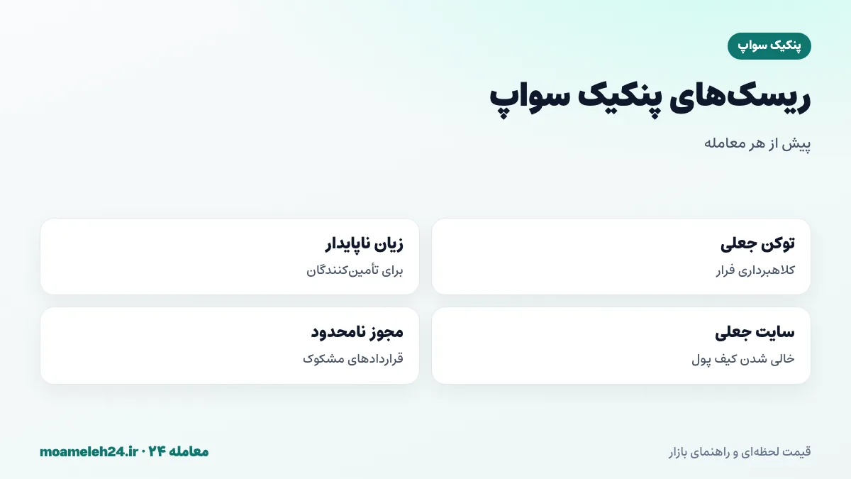 اینفوگرافیک ریسک های پنکیک سواپ؛ توکن های جعلی، کلاهبرداری فرار، زیان ناپایدار، سایت جعلی و مجوزهای نامحدود