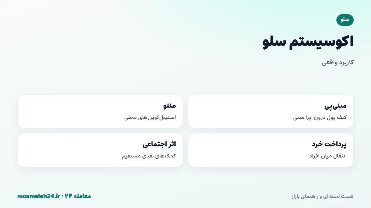 اینفوگرافیک اکوسیستم سلو؛ کیف پول مینی پی، استیبل کوین های محلی منتو، پرداخت های خرد و پروژه های اقتصاد احیاکننده