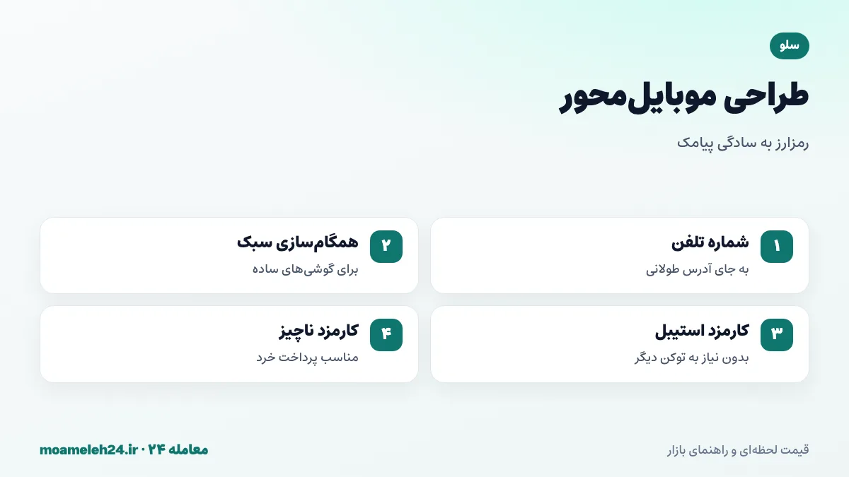 اینفوگرافیک طراحی موبایل محور سلو؛ اتصال شماره تلفن به آدرس، همگام سازی سبک، کارمزد با استیبل کوین و ارسال پول به مخاطبان