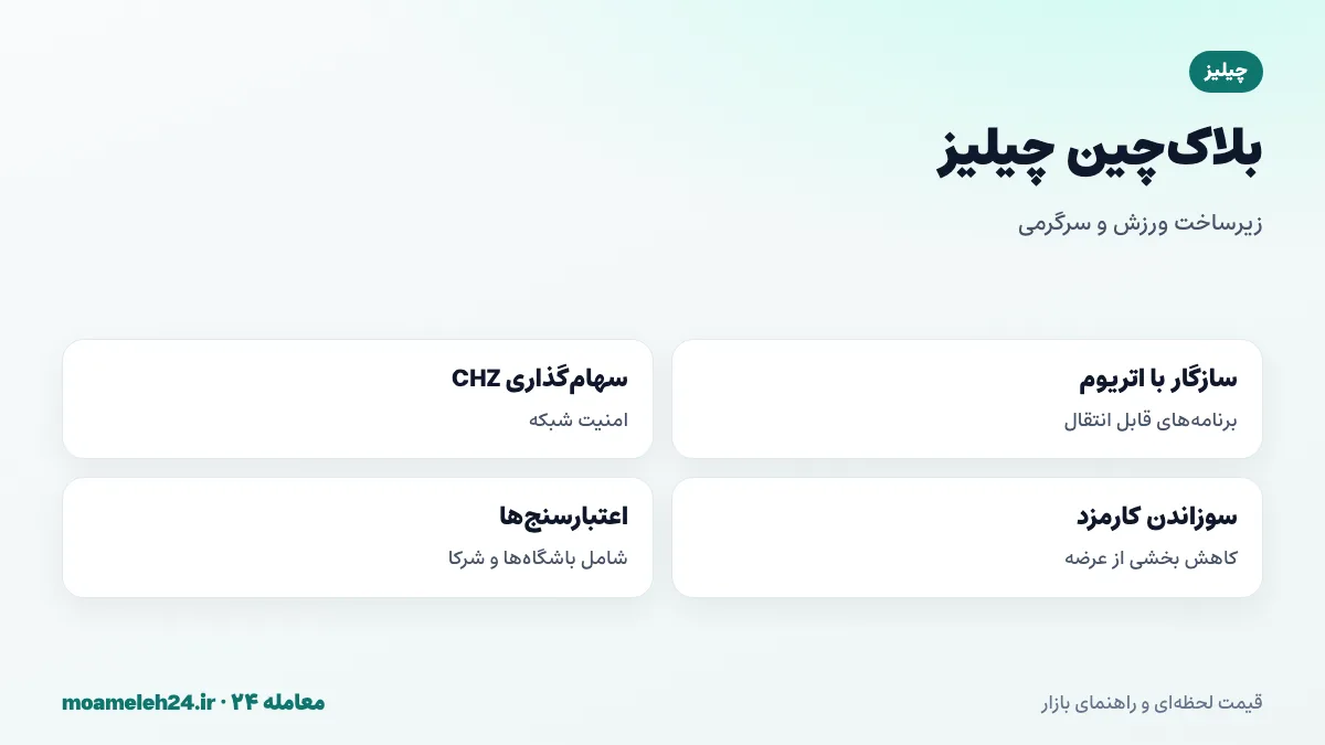 اینفوگرافیک بلاک چین چیلیز؛ سازگاری با ماشین مجازی اتریوم، سهام گذاری CHZ، سوزاندن کارمزد و برنامه های ورزشی