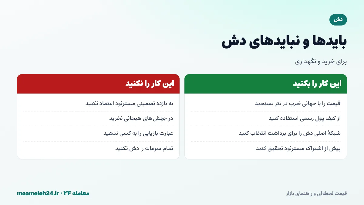 اینفوگرافیک بایدها و نبایدهای خرید دش؛ کیف پول رسمی، مسترنودهای جعلی، مقایسه قیمت و مدیریت ریسک