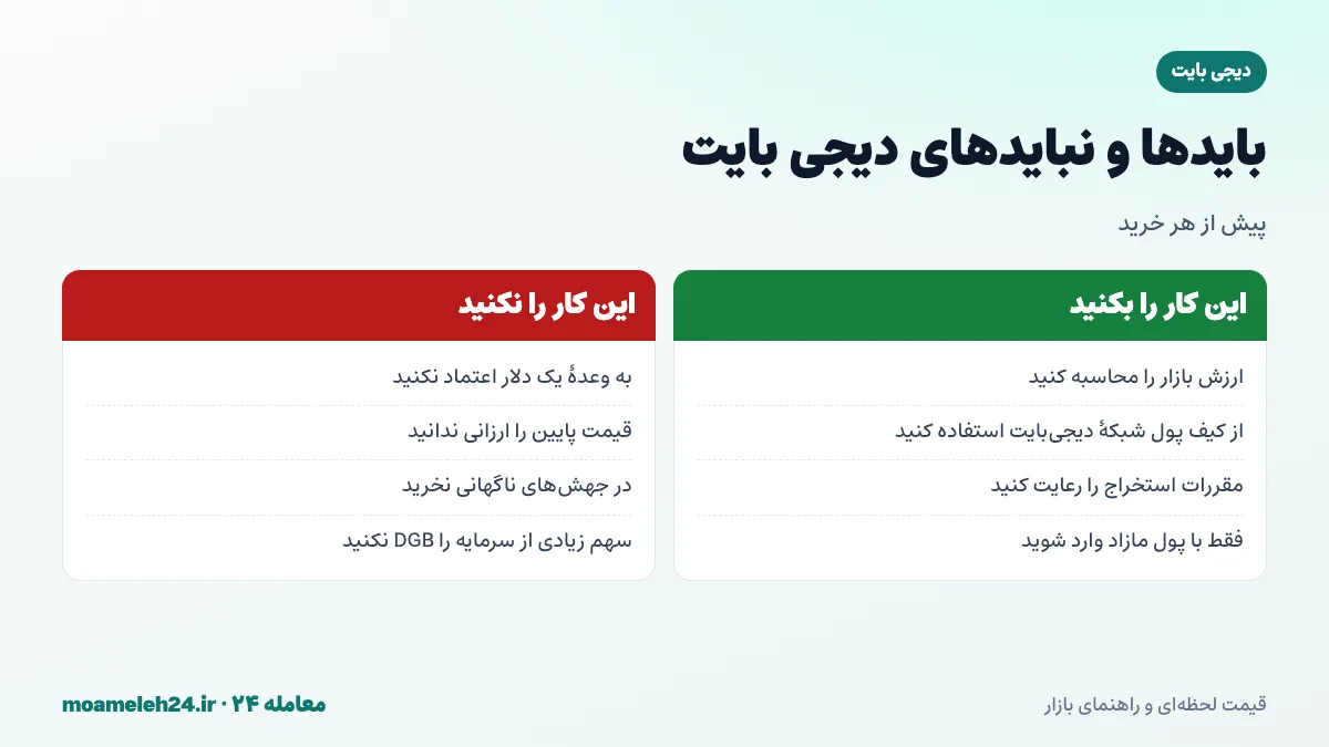اینفوگرافیک بایدها و نبایدهای خرید دیجی بایت؛ محاسبه ارزش بازار، استفاده از کیف پول شبکه دیجی بایت، پرهیز از وعده یک دلار و رعایت مقررات استخراج