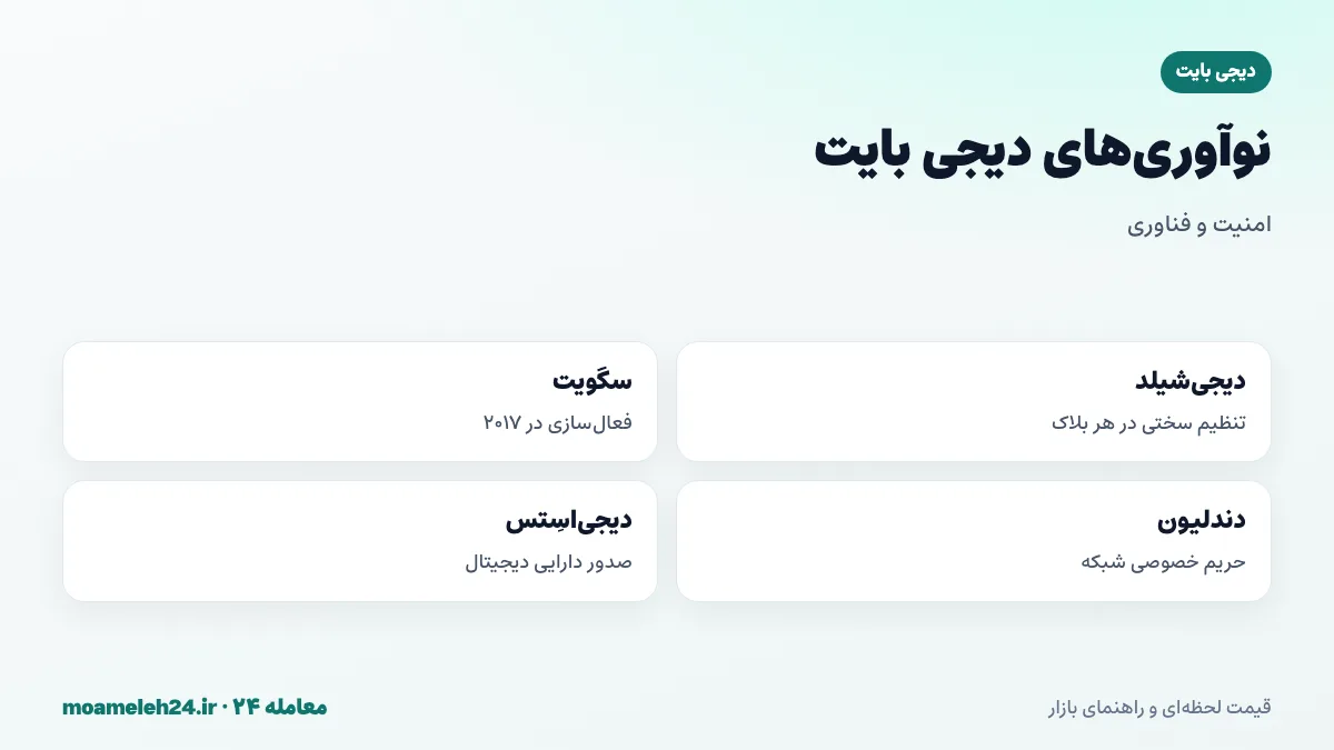 اینفوگرافیک ویژگی های فنی دیجی بایت؛ دیجی شیلد، سگویت زودهنگام، دندلیون پلاس پلاس برای حریم خصوصی و دیجی اسِتس