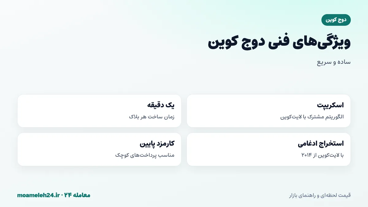 اینفوگرافیک ویژگی های فنی دوج کوین؛ الگوریتم اسکریپت، بلاک یک دقیقه ای، استخراج ادغامی با لایت کوین و کارمزد پایین