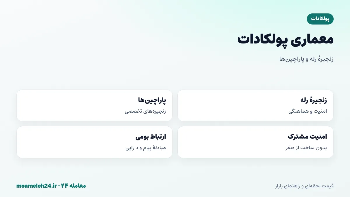 اینفوگرافیک معماری پولکادات؛ زنجیره رله در مرکز، پاراچین های تخصصی، امنیت مشترک و ارتباط میان زنجیره ای