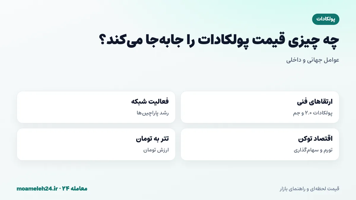 اینفوگرافیک عوامل موثر بر قیمت پولکادات؛ ارتقاهای فنی، فعالیت پاراچین ها، تورم و سهام گذاری و قیمت تتر به تومان