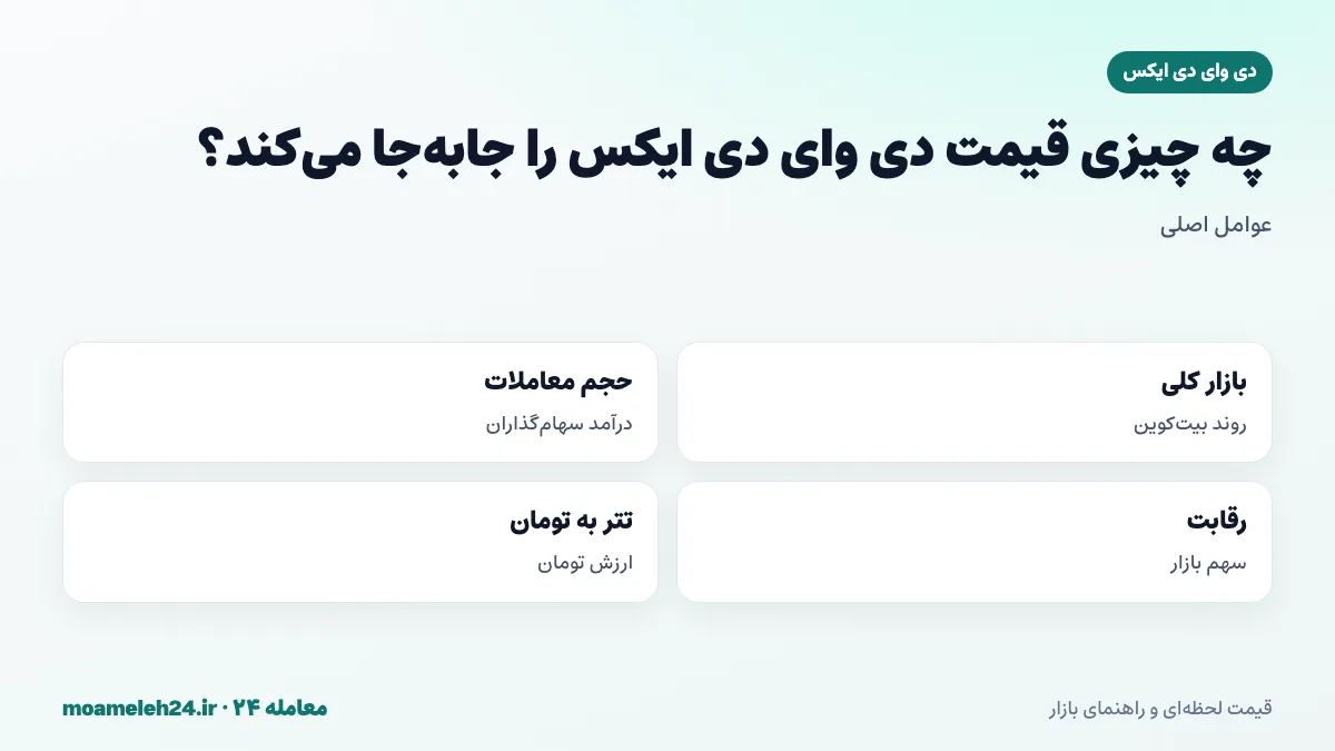 اینفوگرافیک عوامل موثر بر قیمت دی وای دی ایکس؛ روند بازار، حجم معاملات، رقابت با صرافی های دیگر و نرخ تتر به تومان