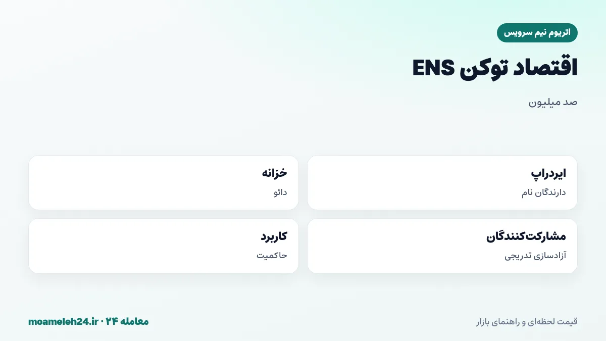 اینفوگرافیک اقتصاد توکن ENS؛ عرضه کل صد میلیون، ایردراپ دارندگان نام، خزانه دائو، سهم مشارکت کنندگان و کاربرد در حاکمیت